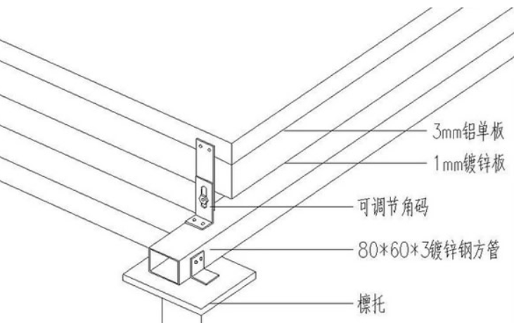 鋁單板幕墻施工方案流程 鋁單板幕墻安裝工藝
