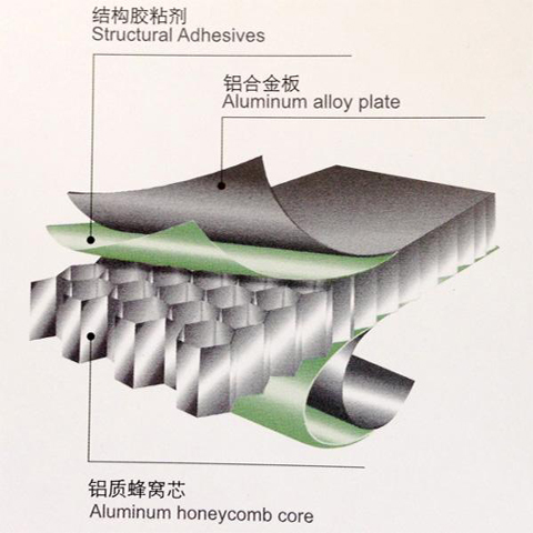 鋁蜂窩板結構示意圖